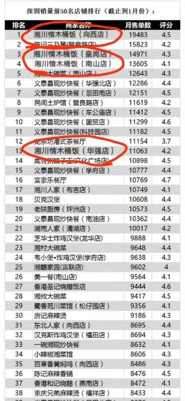 【美团外卖招商加盟】